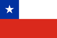 Flags